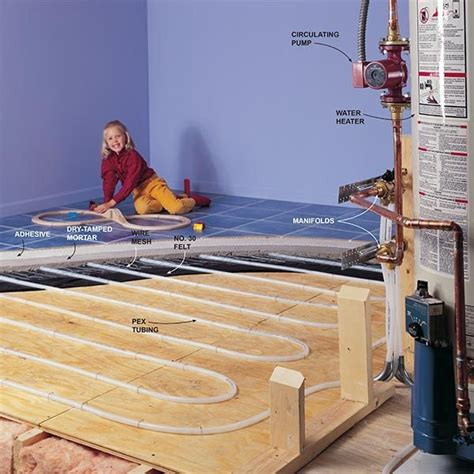 Funktionsweise von Hydronic Radiant Floor Heating